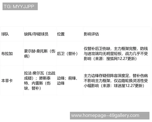 本菲卡与布加拉比赛前瞻分析及胜负预测详解 本菲卡与布加拉比赛前瞻分析及胜负预测详解